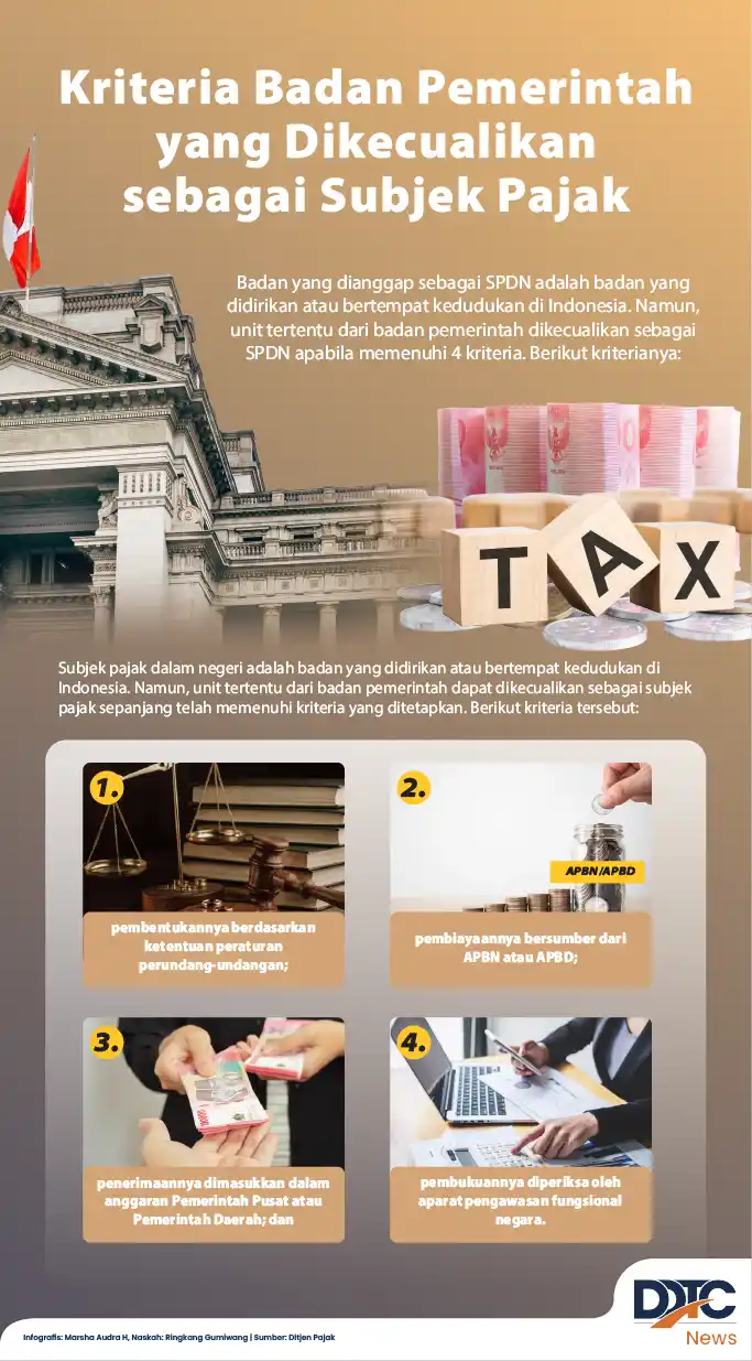 Kriteria Badan Pemerintah yang Dikecualikan sebagai Subjek Pajak