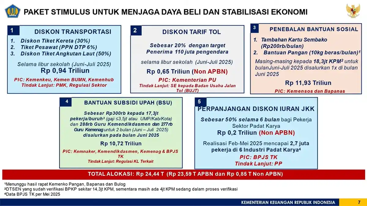 Genjot Ekonomi Kuartal II, Pemerintah Luncurkan Paket Stimulus Rp24 T