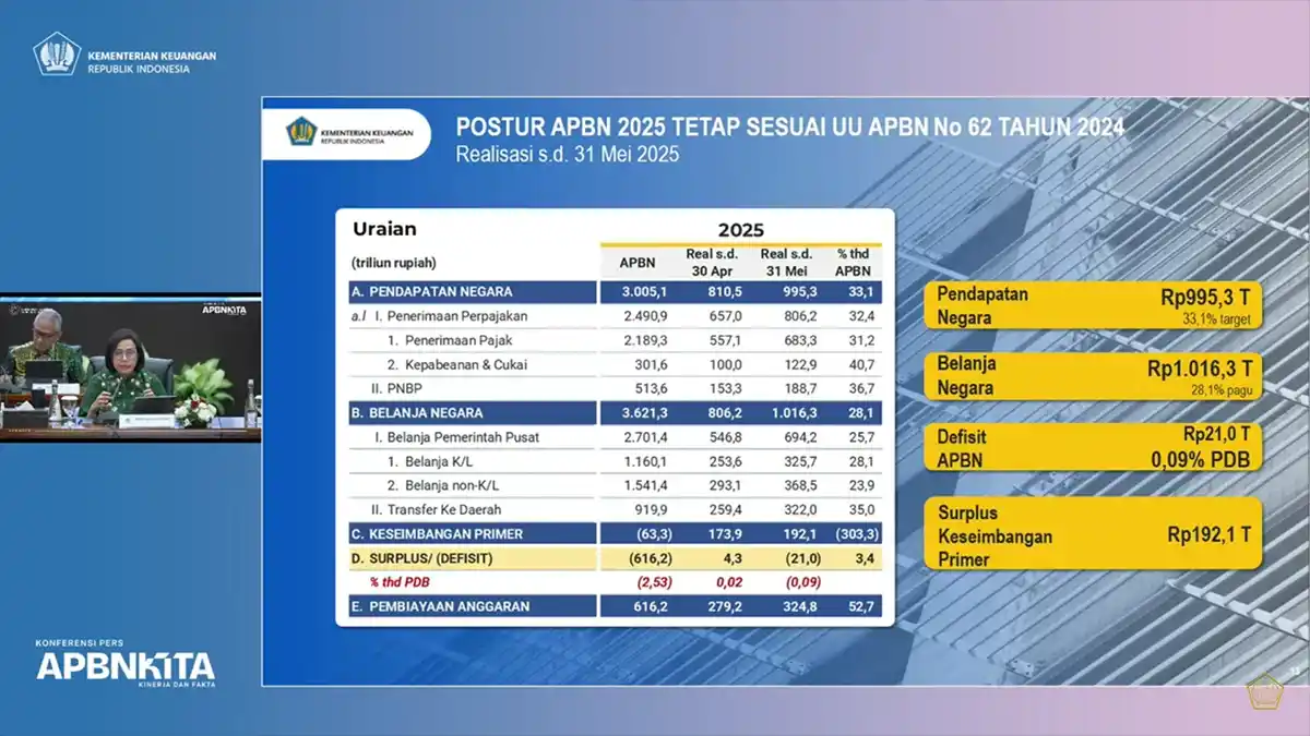 APBN Cetak Defisit Rp21 Triliun Akhir Mei 2025, Ini Kata Sri Mulyani