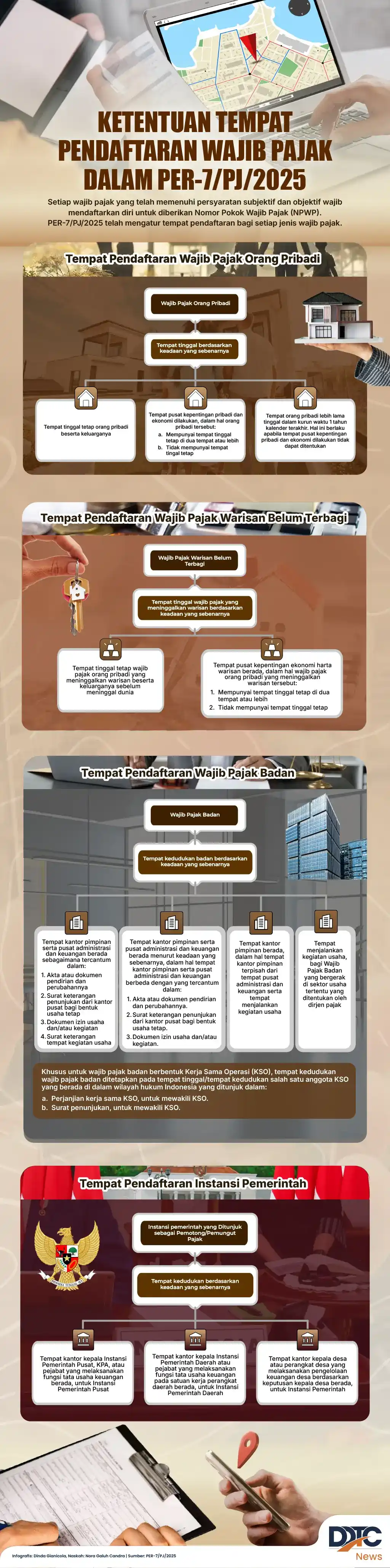 Ketentuan Tempat Pendaftaran Wajib Pajak dalam PER-7/PJ/2025