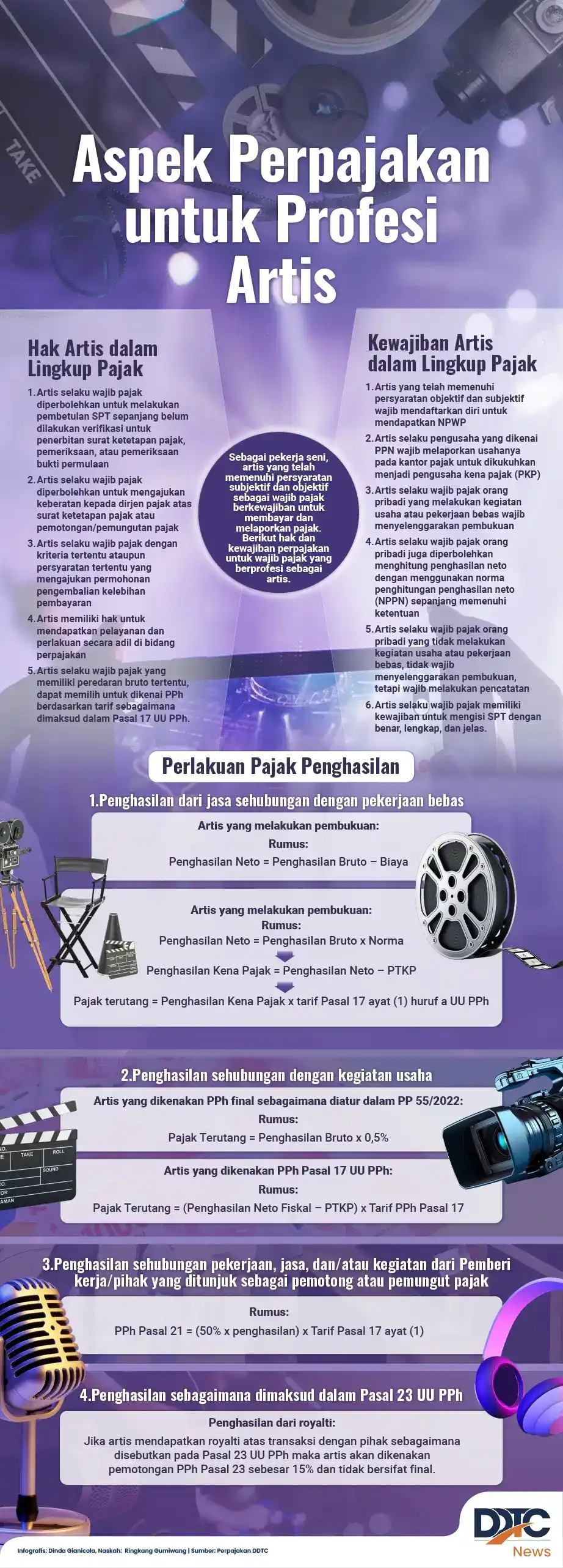 Aspek Perpajakan untuk Profesi Artis