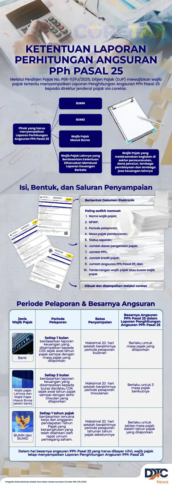 Seputar Ketentuan Laporan Penghitungan Angsuran PPh Pasal 25