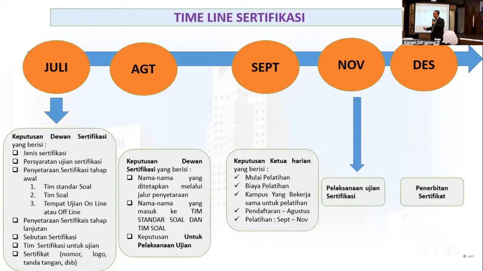 Sertifikasi Kompetensi Pajak Tingkatkan Kualitas Lulusan Kampus