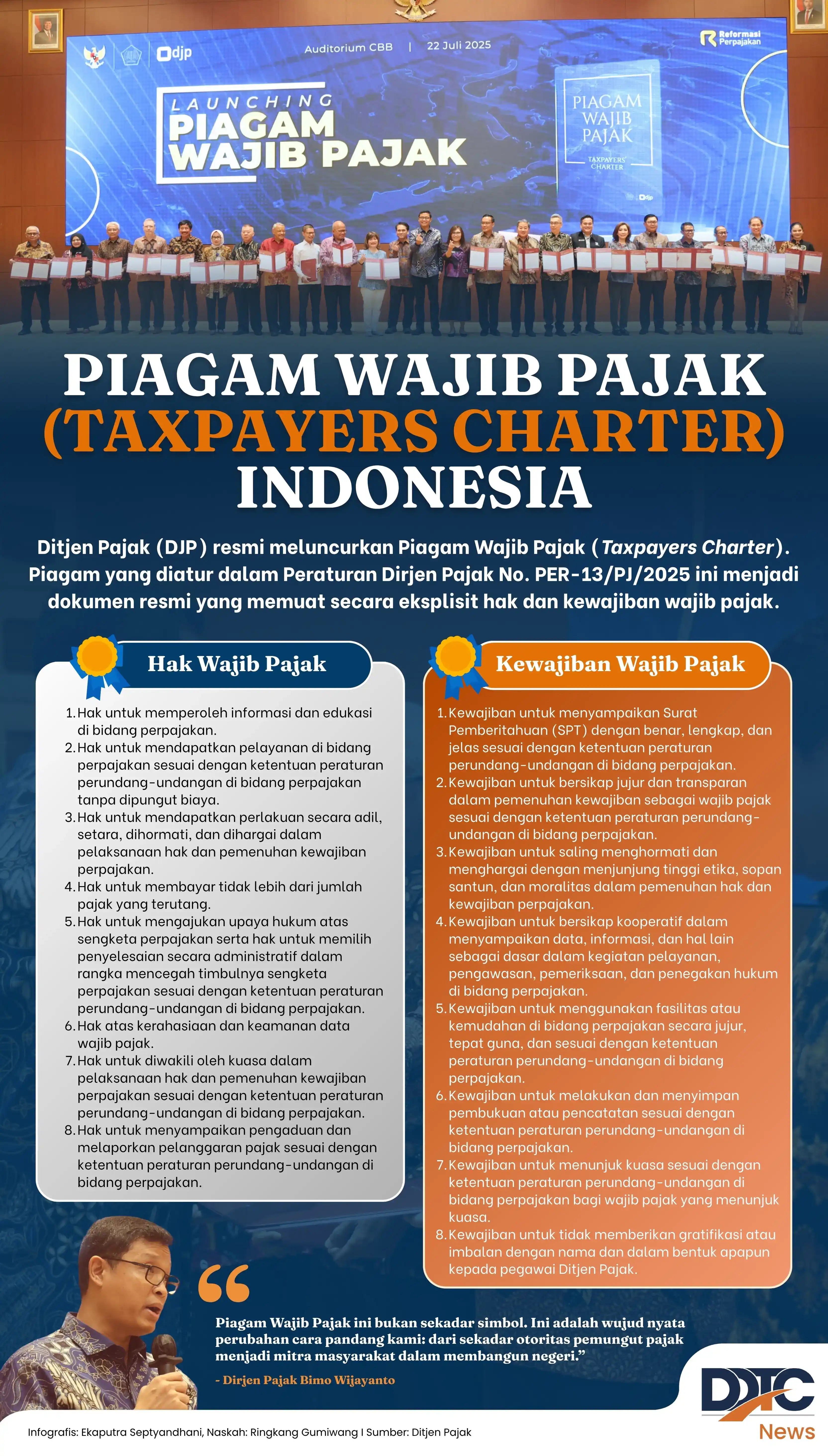 Piagam Wajib Pajak (Taxpayers Charter) di Indonesia