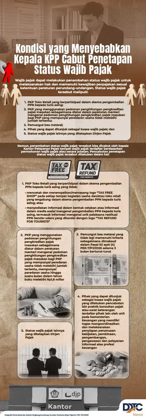 Kondisi yang Menyebabkan KPP Cabut Penetapan Status Wajib Pajak