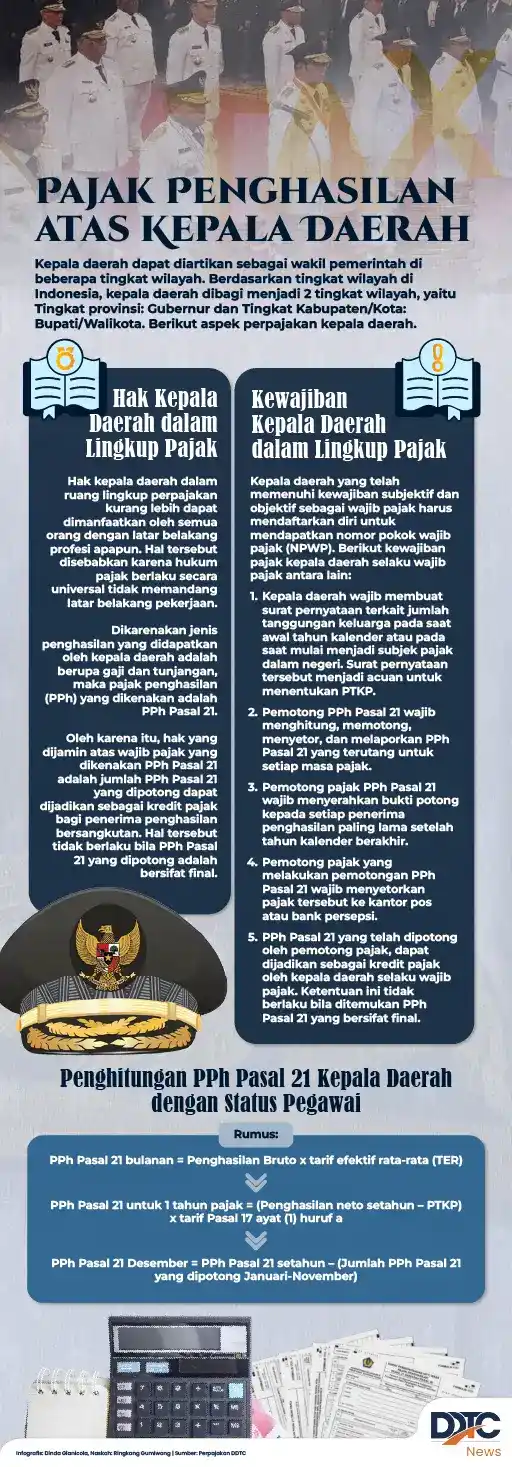 Pajak Penghasilan atas Kepala Daerah