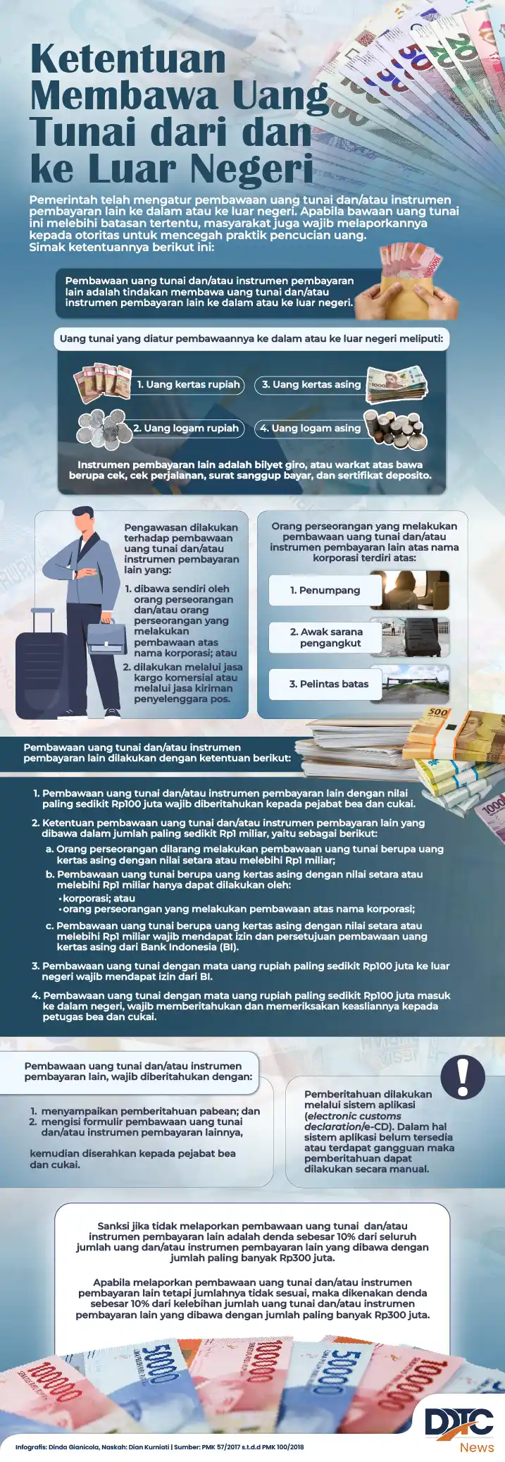 Ketentuan Membawa Uang Tunai dari dan ke Luar Negeri