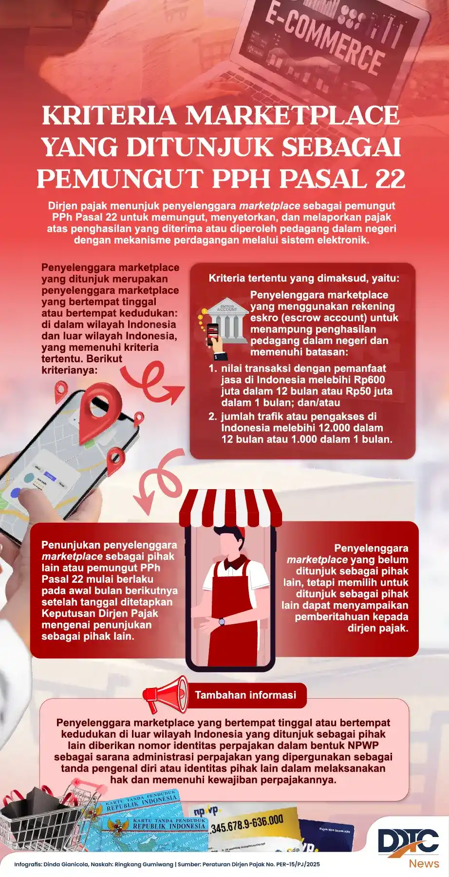 Kriteria Marketplace yang Ditunjuk sebagai Pemungut PPh Pasal 22