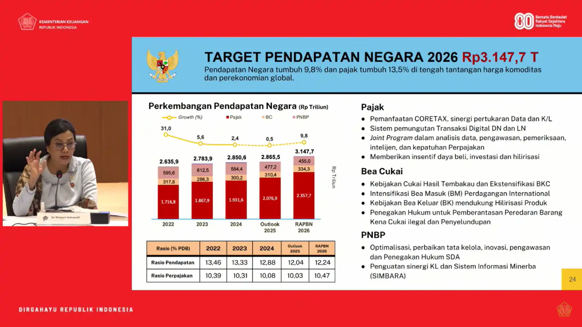 Tax Ratio 2026 Ditarget Hanya 10,47%