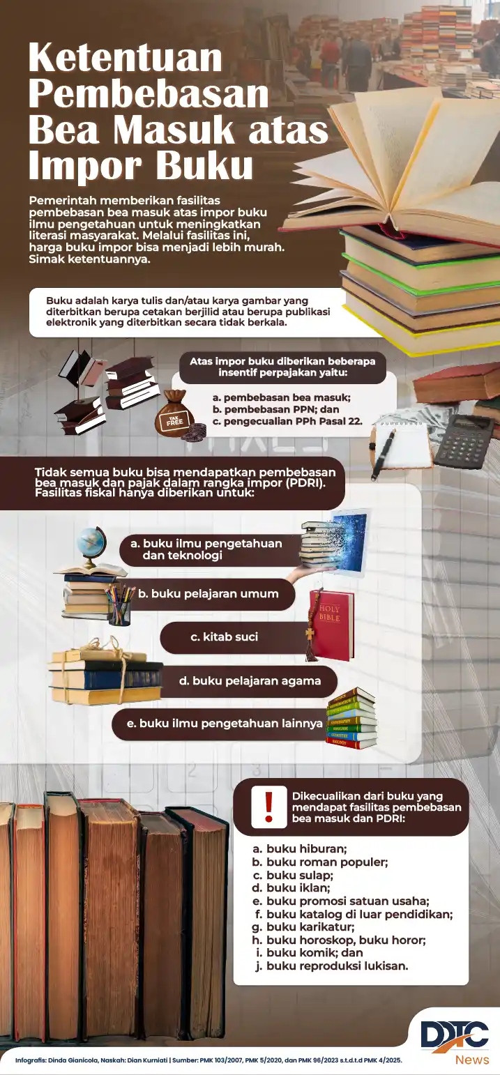 Ketentuan Pembebasan Bea Masuk atas Impor Buku