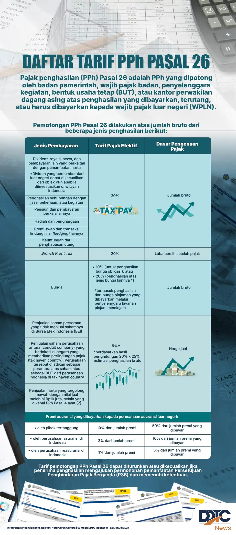 Daftar Tarif Pajak Penghasilan (PPh) Pasal 26