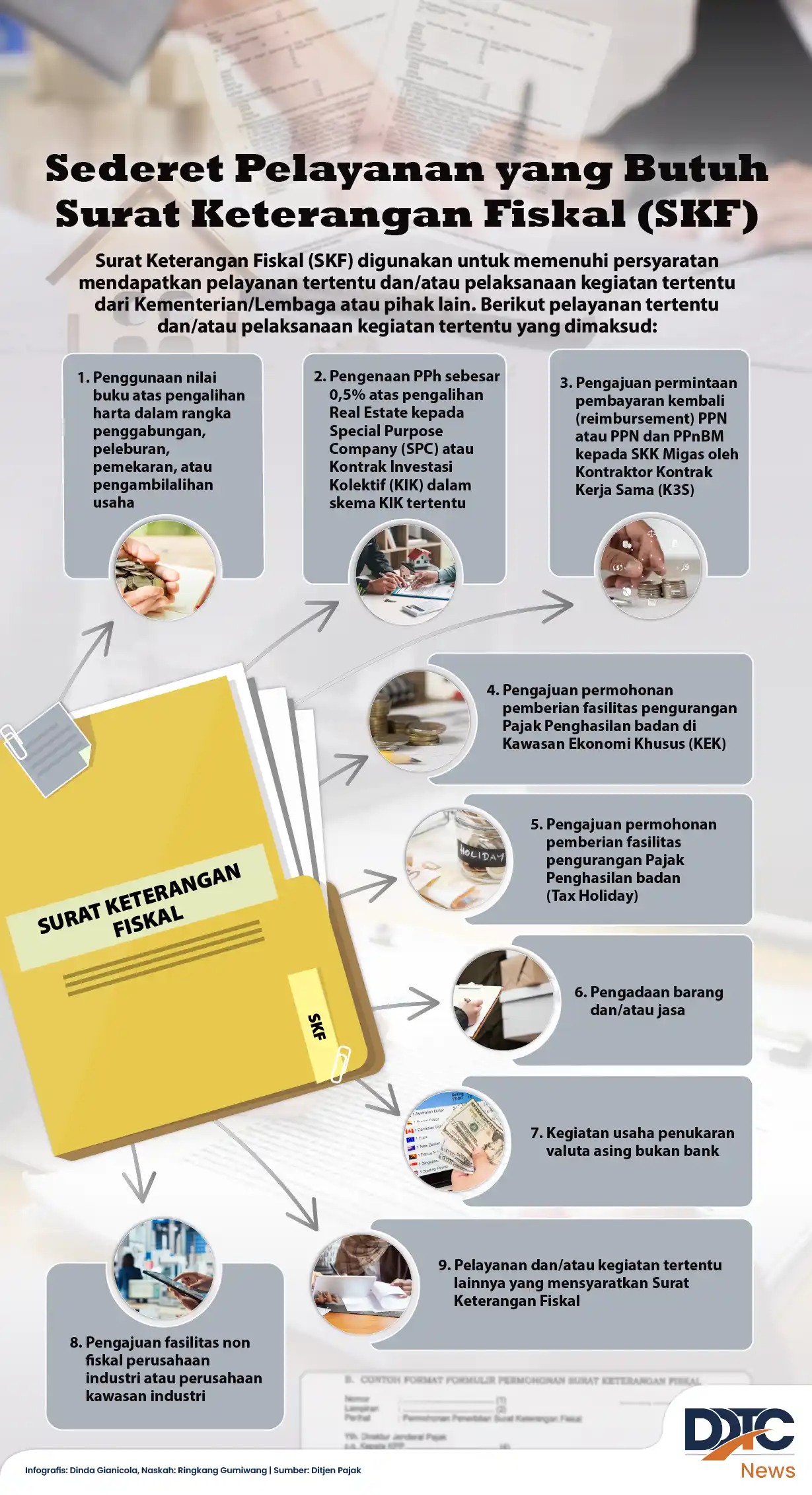 Sederet Pelayanan yang Butuh Surat Keterangan Fiskal (SKF) dari DJP