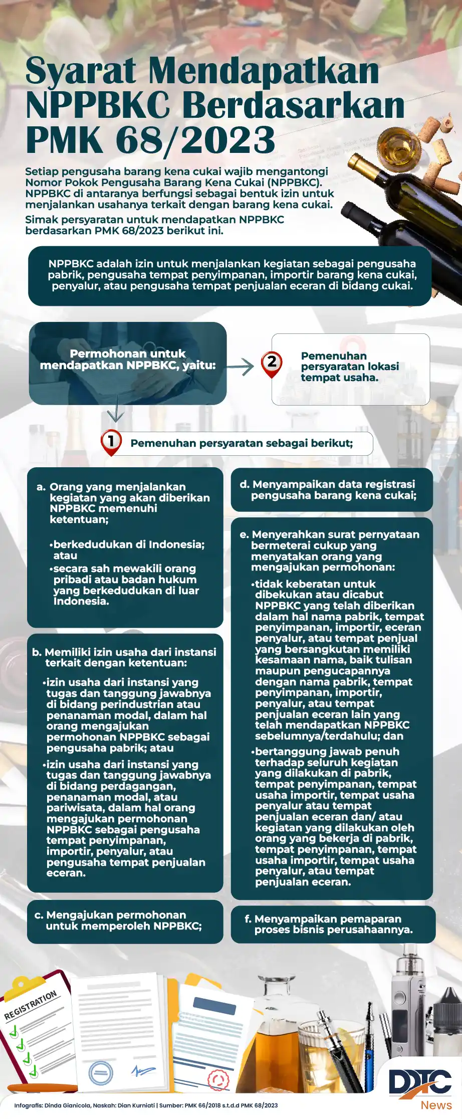 Syarat Mendapatkan NPPBKC Berdasarkan PMK 68/2023