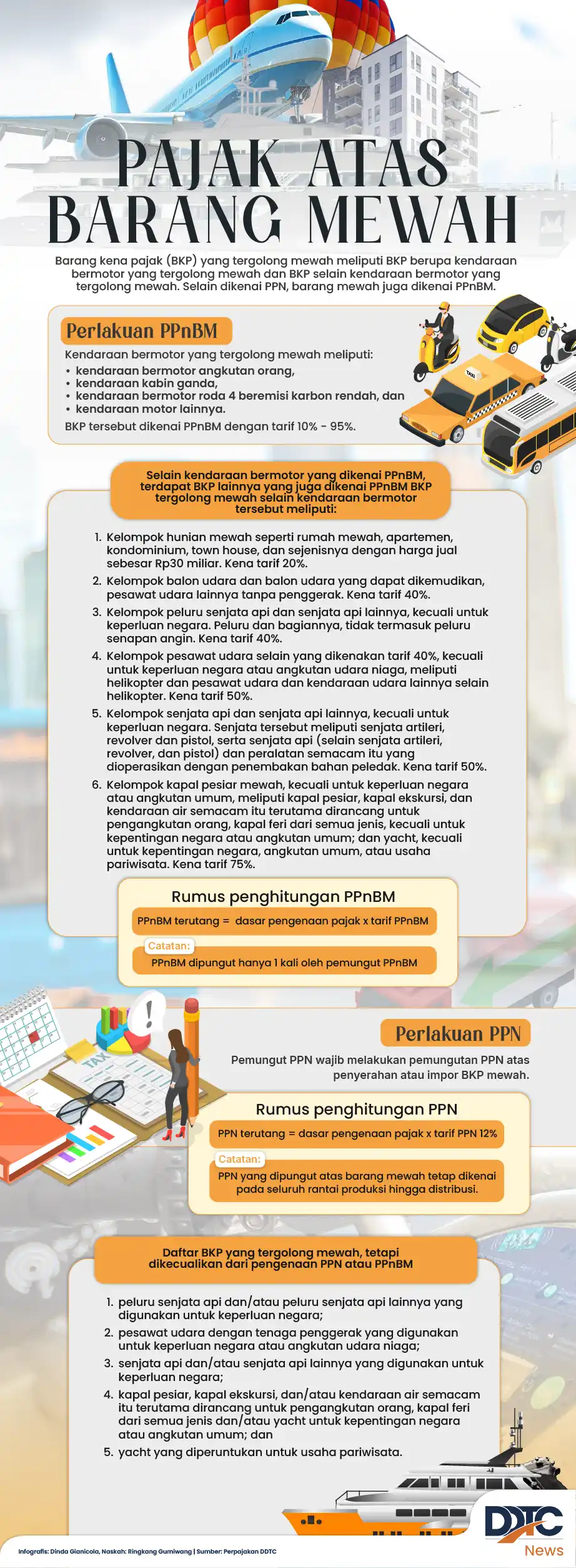 Pajak atas Barang-Barang Mewah di Indonesia