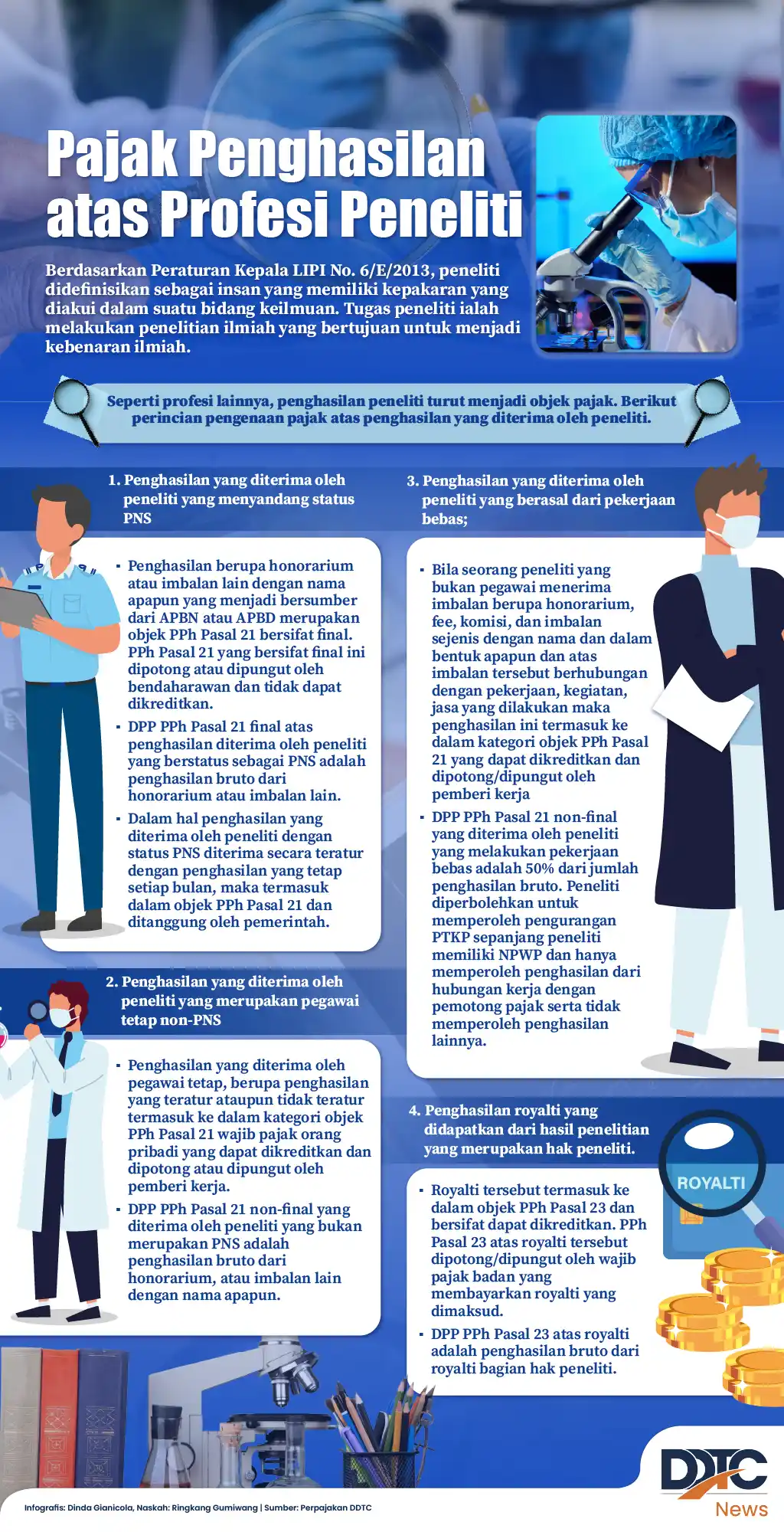 Ketentuan Seputar Pajak Penghasilan atas Profesi Peneliti