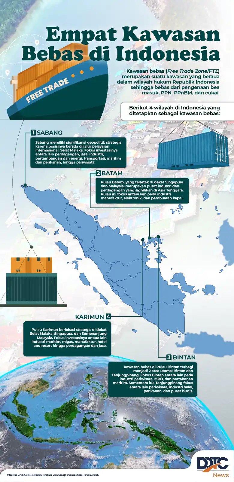 Empat Kawasan Bebas (Free Trade Zone) di Indonesia