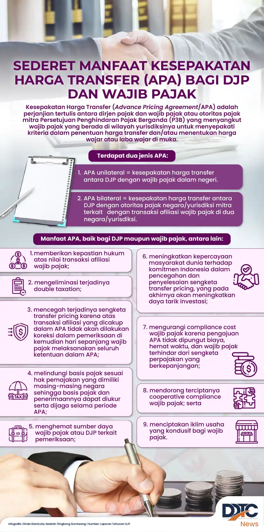 Sederet Manfaat Kesepakatan Harga Transfer bagi DJP dan Wajib Pajak