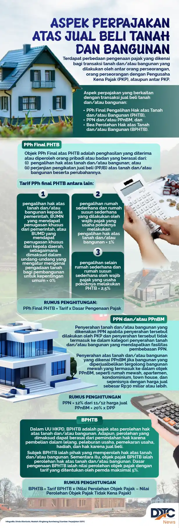 Aspek Perpajakan atas Jual Beli Tanah dan Bangunan