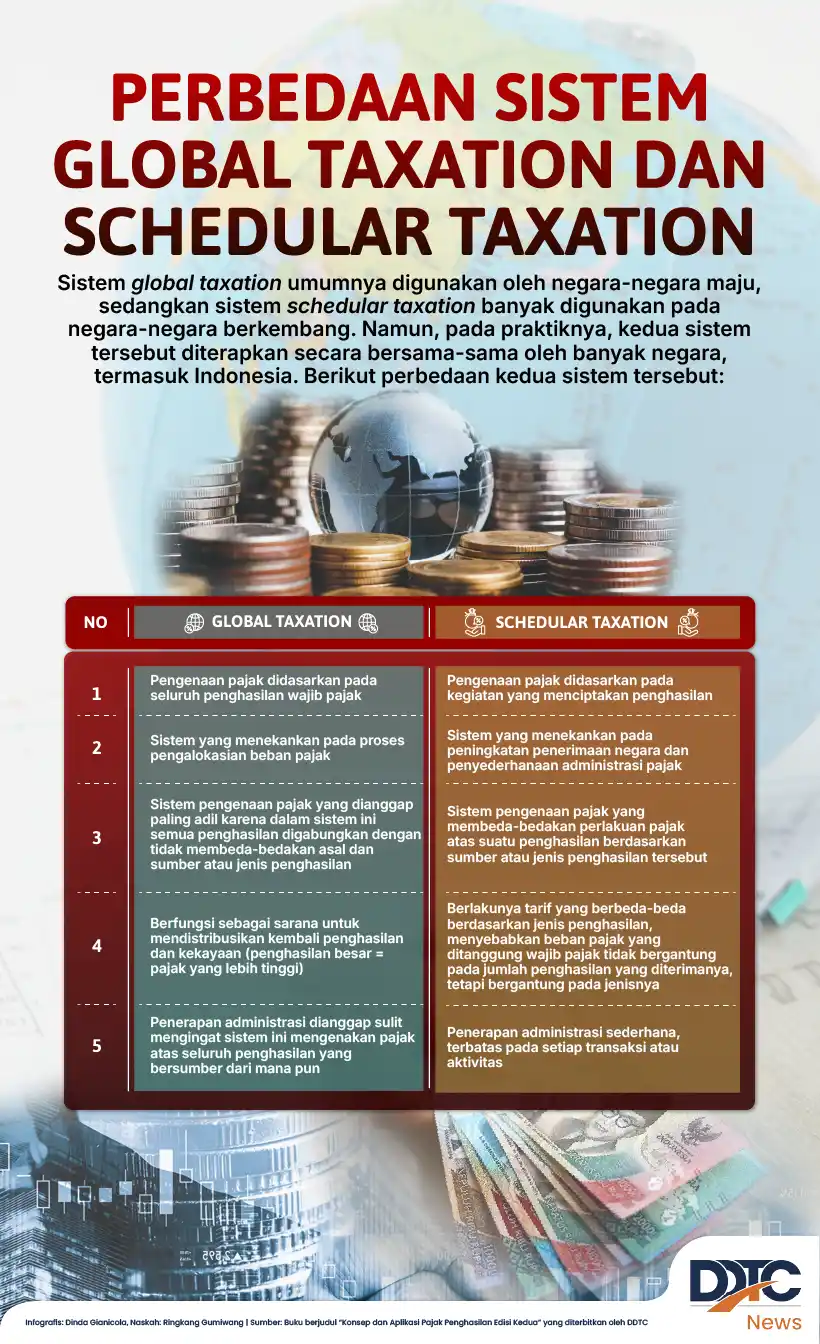 Perbedaan Sistem Global Taxation dan Schedular Taxation