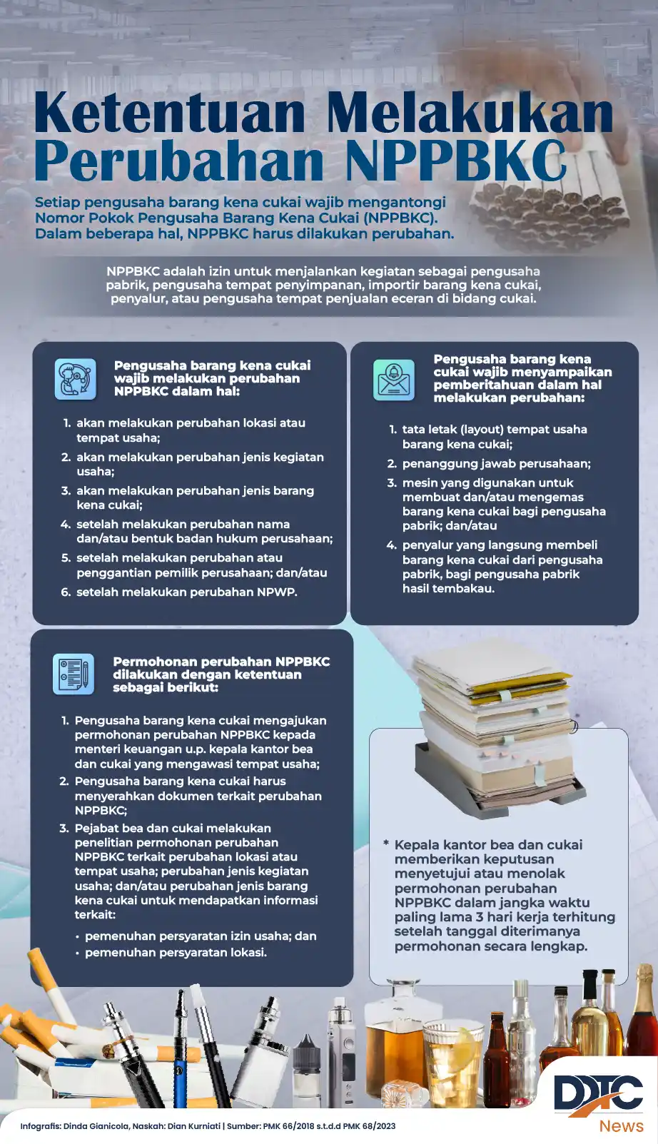 Ketentuan Melakukan Perubahan NPPBKC