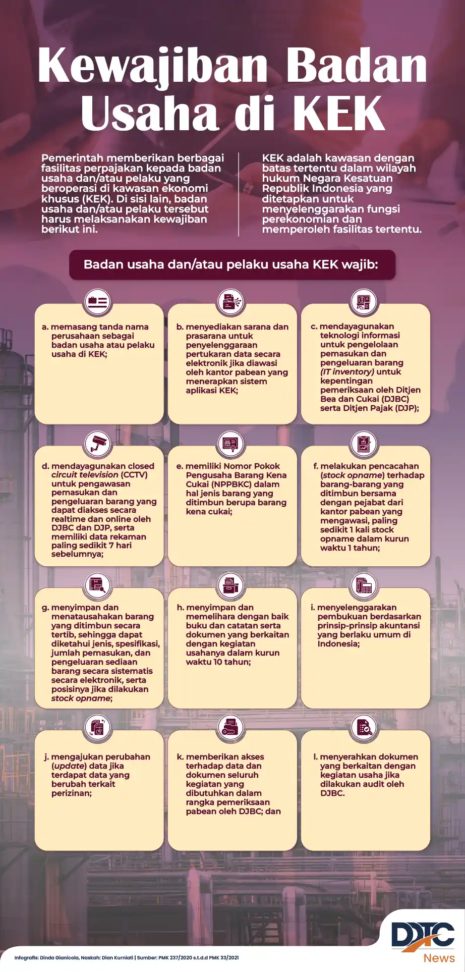 Kewajiban Badan Usaha di KEK