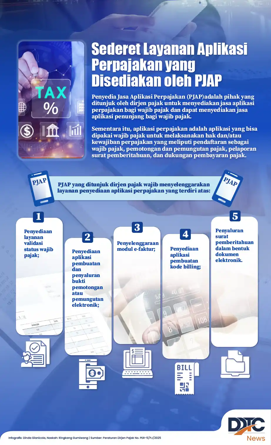 Daftar Layanan Aplikasi Perpajakan yang Disediakan oleh PJAP