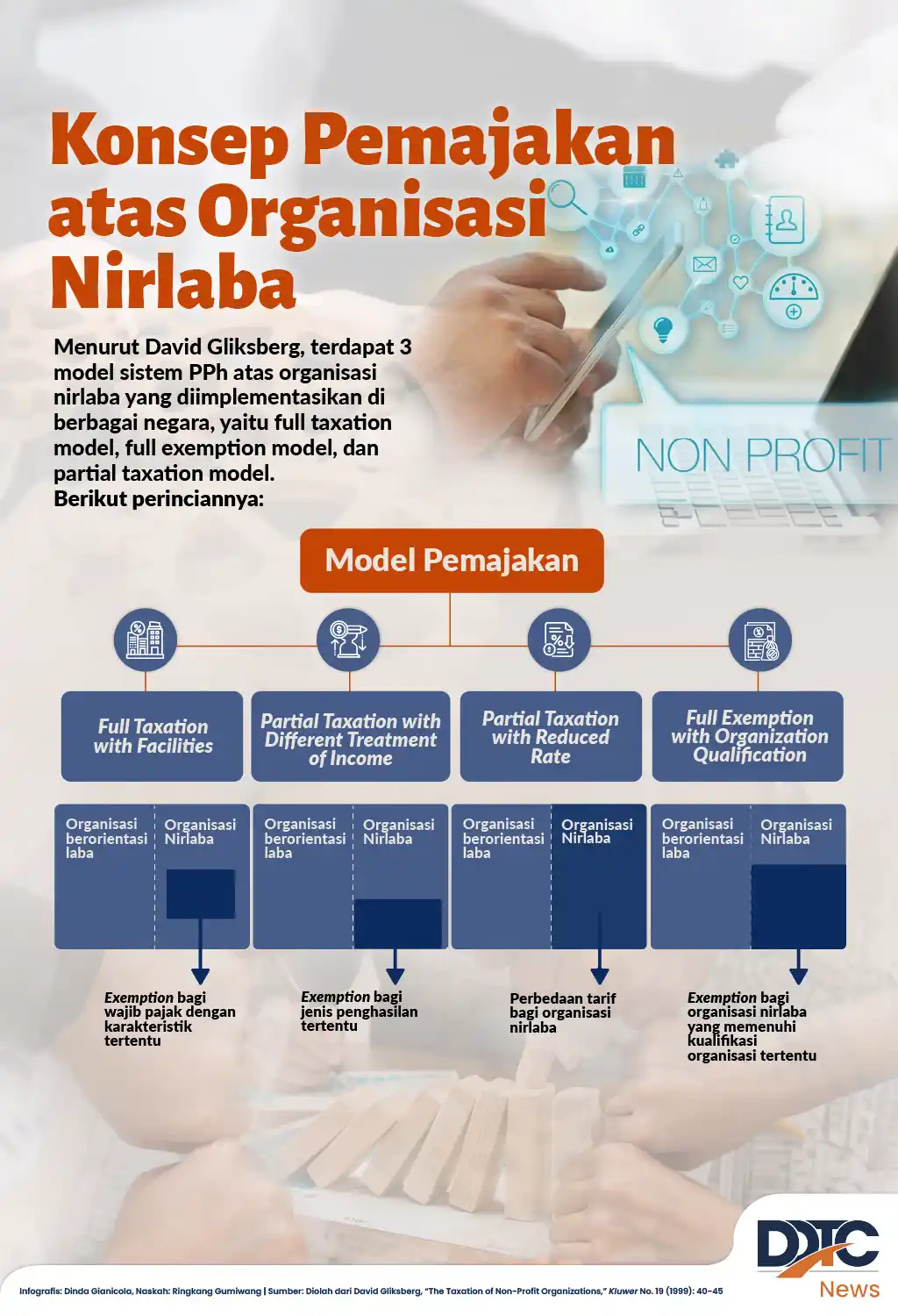 Konsep Pemajakan atas Organisasi Nirlaba