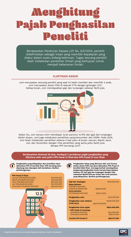 Menghitung Pajak Penghasilan Peneliti