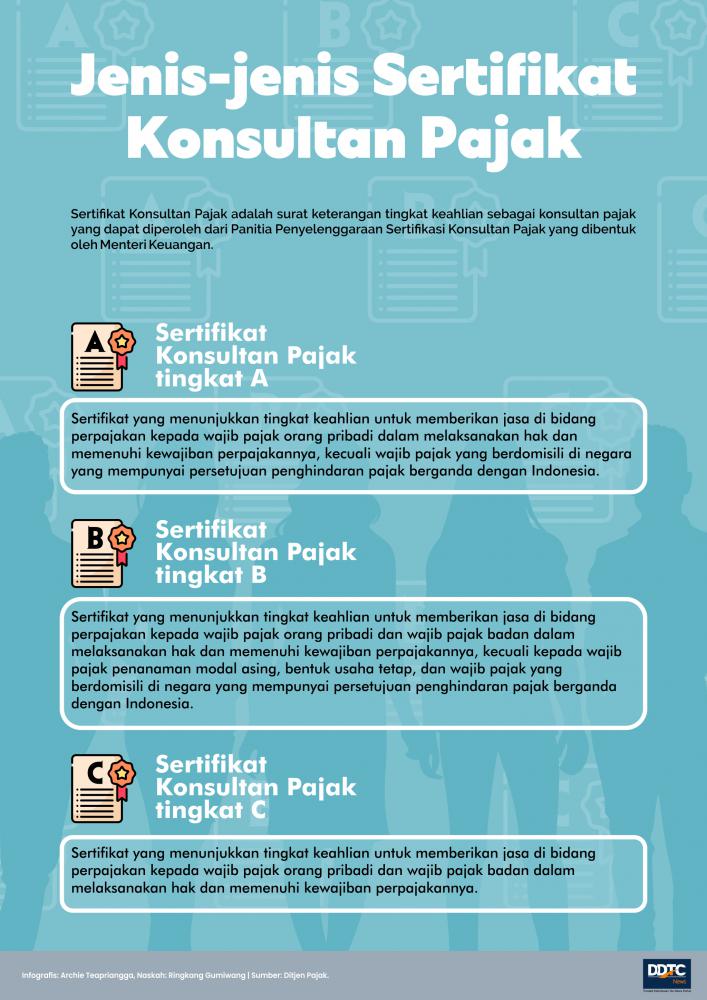 Fungsi Sertifikat Konsultan Pajak dan Jenis-jenisnya
