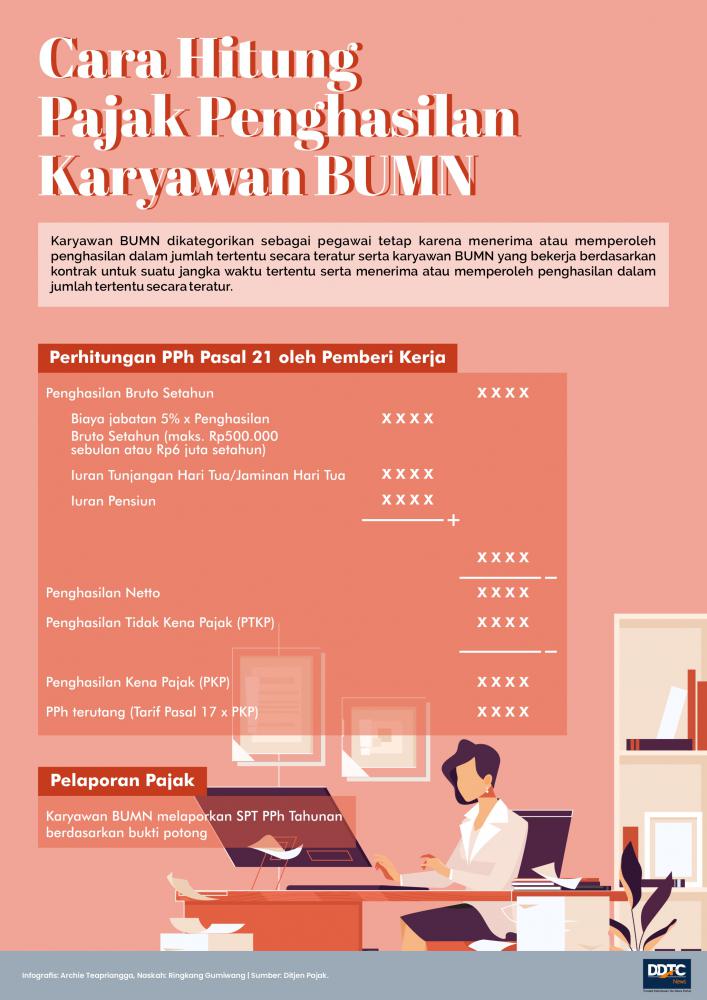 Cara Hitung Pajak Penghasilan Karyawan BUMN