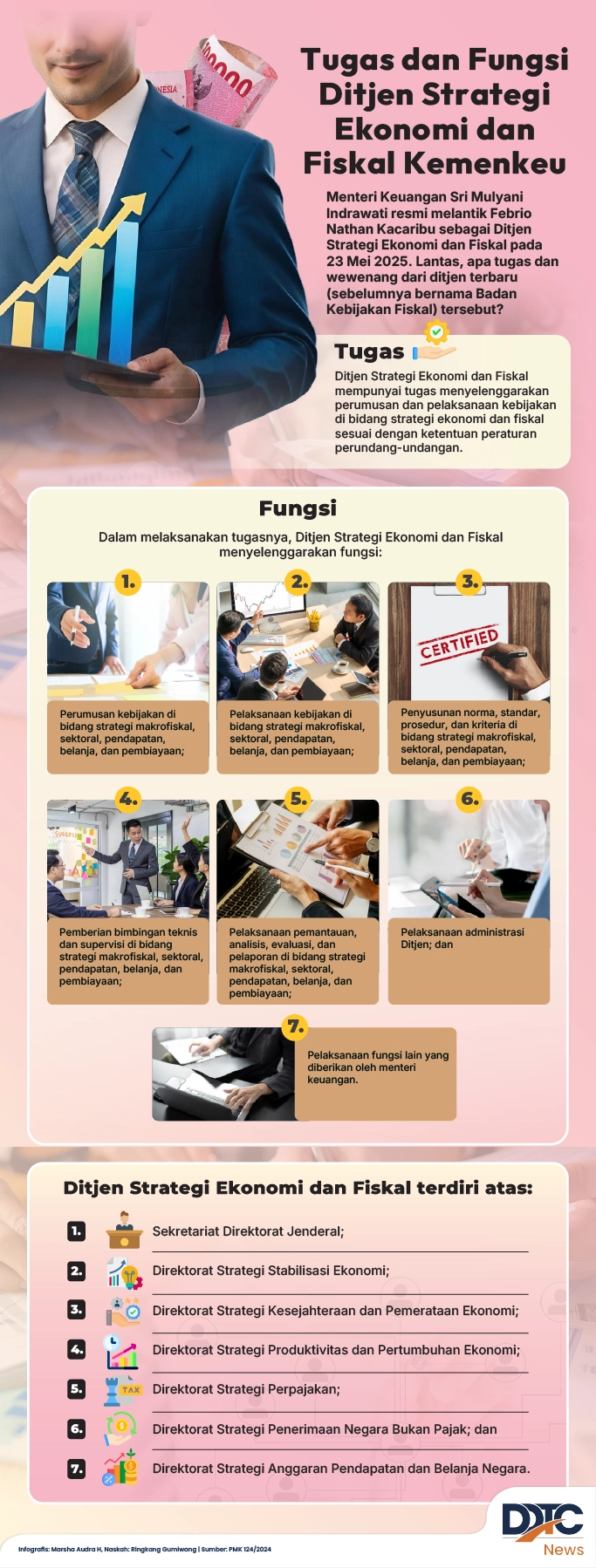 Tugas dan Fungsi Ditjen Strategi Ekonomi dan Fiskal Kemenkeu
