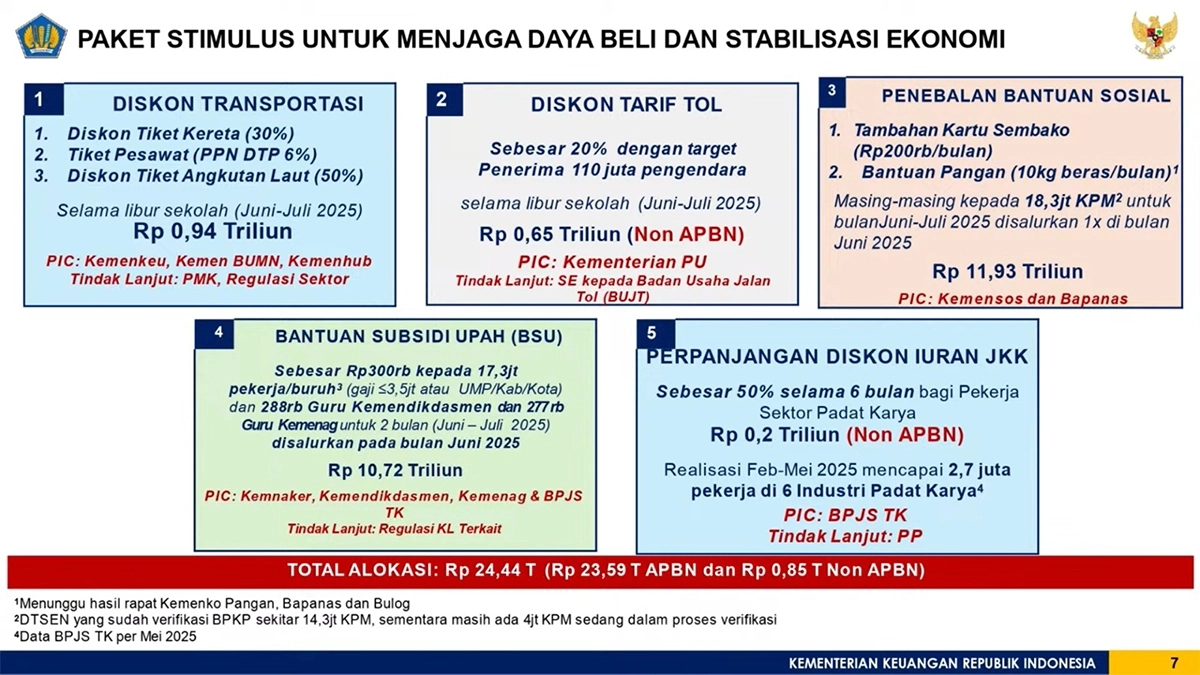 Genjot Ekonomi Kuartal II, Pemerintah Luncurkan Paket Stimulus Rp24 T