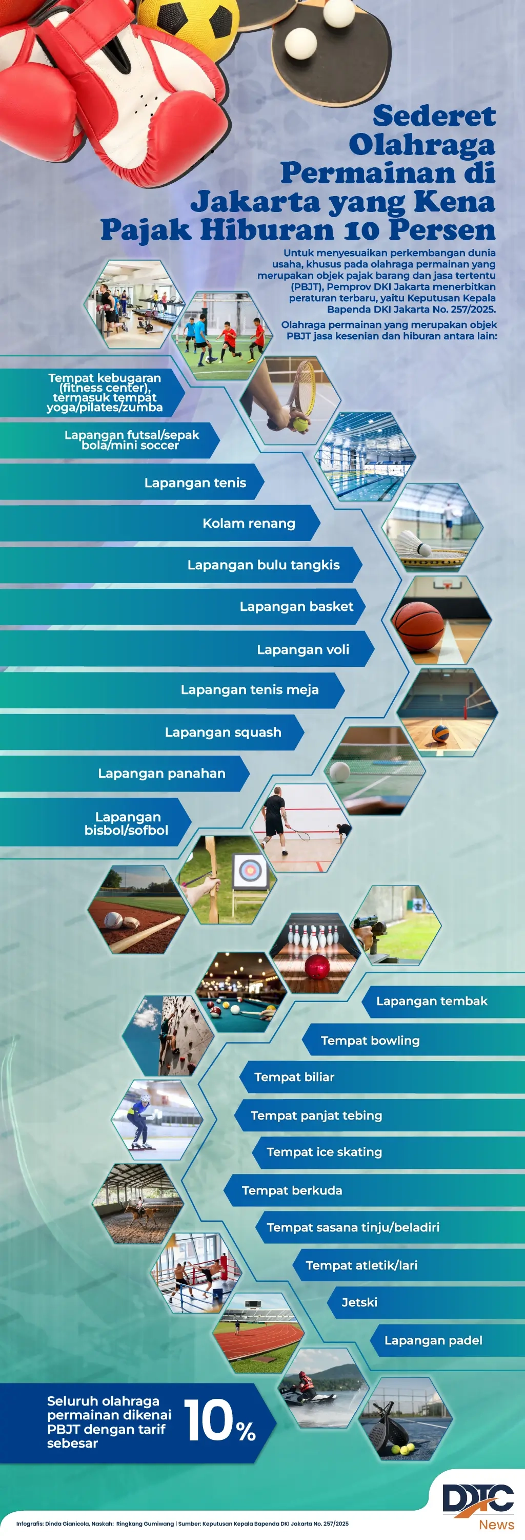 Daftar Olahraga Permainan di Jakarta yang Kena Tarif Pajak Hiburan 10%