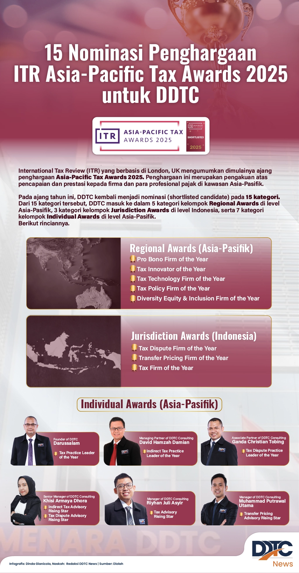 15 Nominasi Penghargaan ITR Asia-Pacific Tax Awards 2025 untuk DDTC