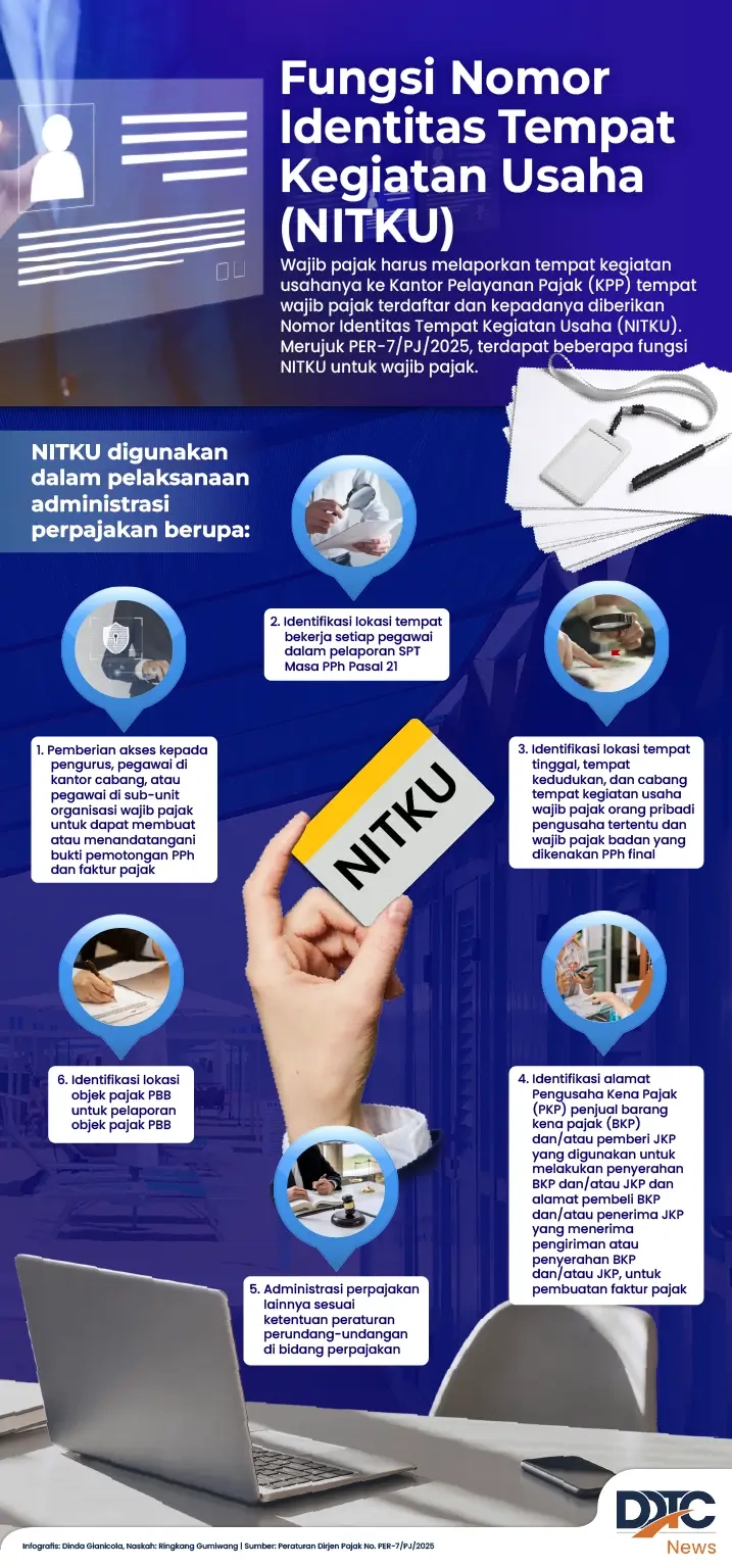 Sederet Fungsi Nomor Identitas Tempat Kegiatan Usaha (NITKU)