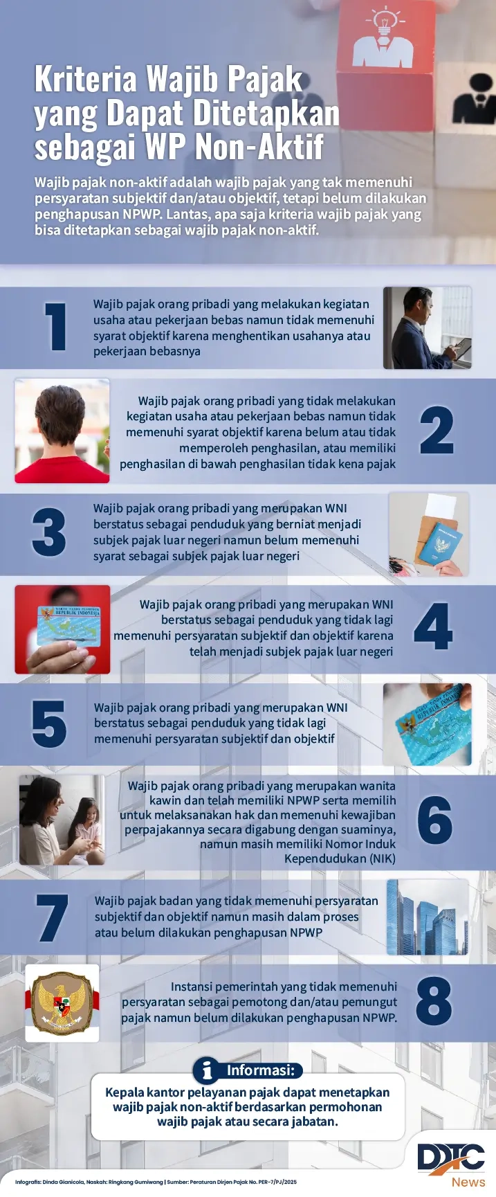 Kriteria Wajib Pajak yang Dapat Ditetapkan sebagai WP Non-Aktif