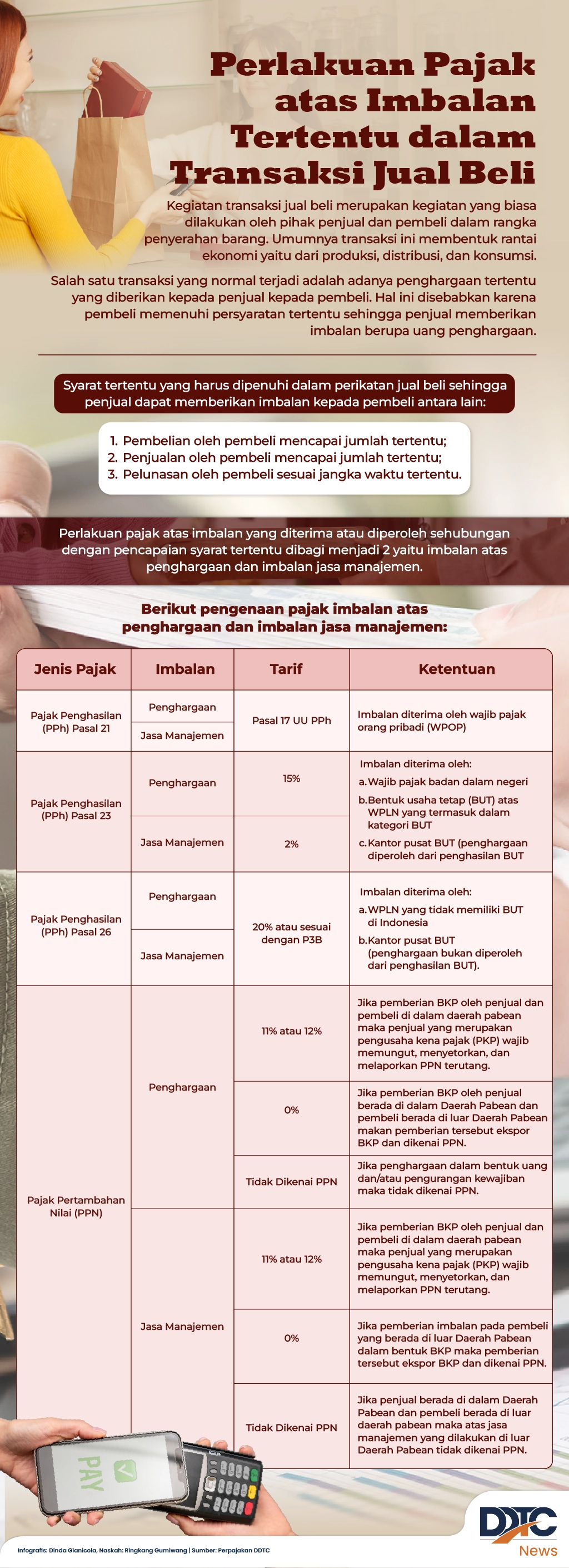 Perlakuan Pajak atas Imbalan Tertentu dalam Transaksi Jual-Beli