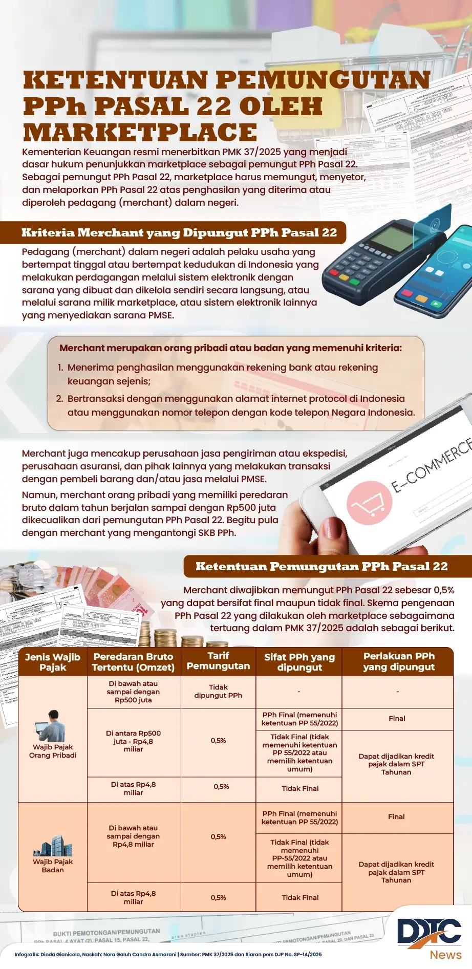 Ketentuan Pemungutan PPh Pasal 22 oleh Penyelenggara Marketplace