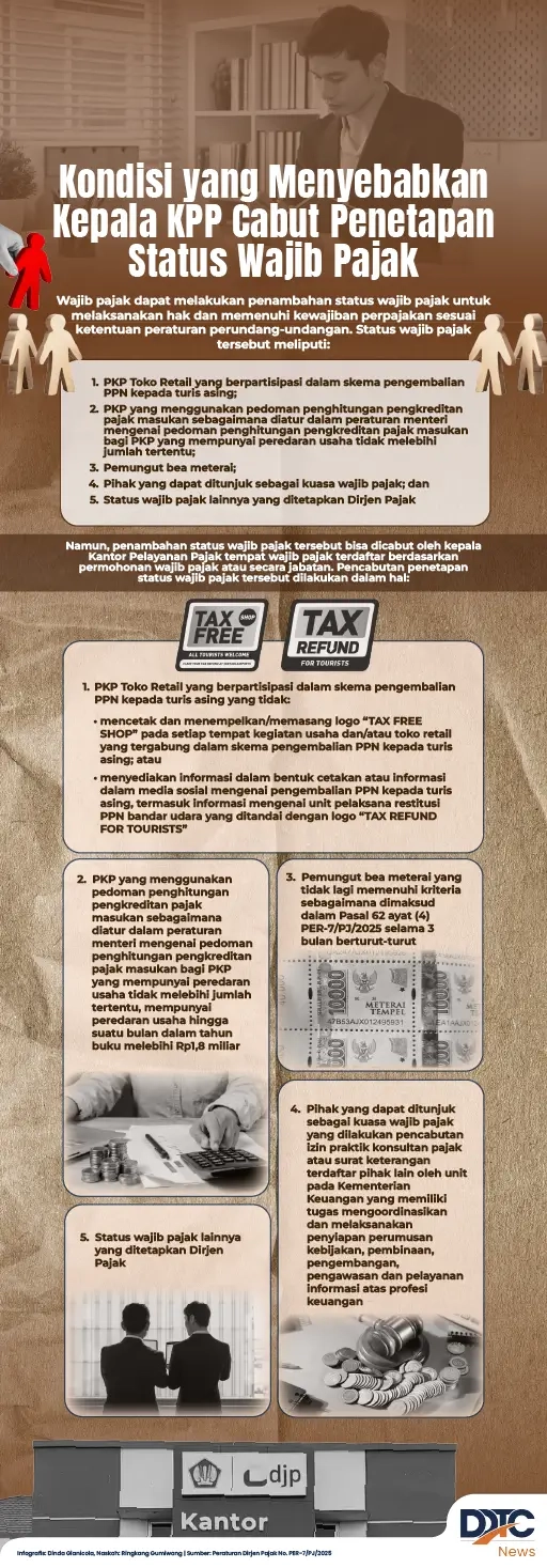 Kondisi yang Menyebabkan KPP Cabut Penetapan Status Wajib Pajak