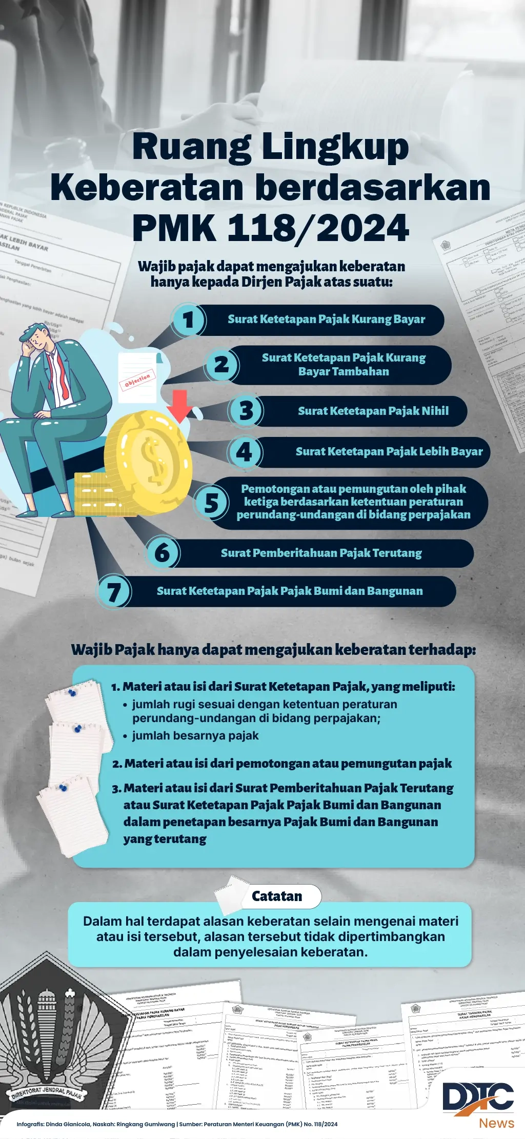 Ruang Lingkup Keberatan Pajak berdasarkan PMK 118/2024