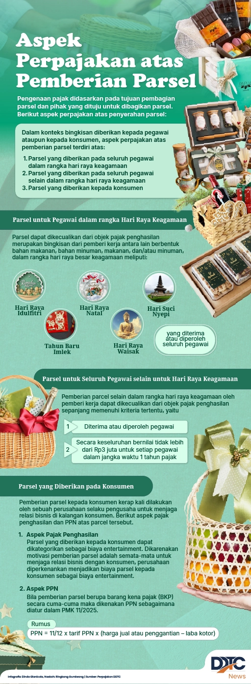 Aspek Perpajakan atas Pemberian Parsel