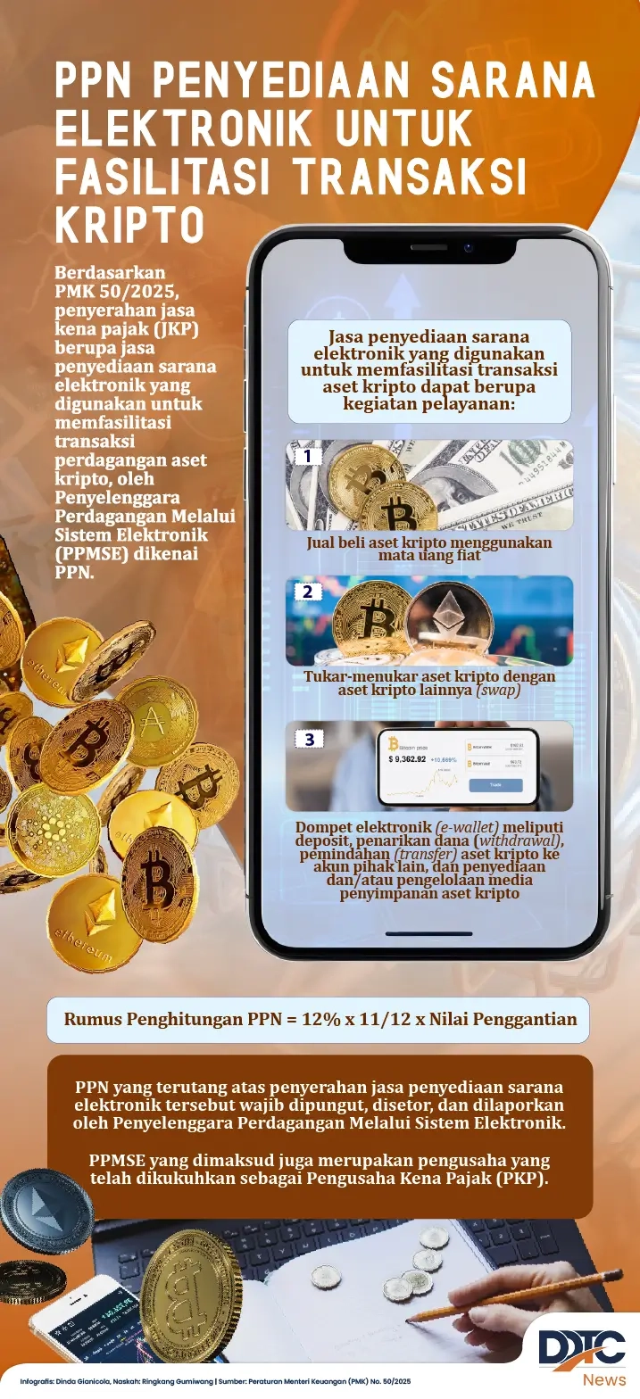 PPN Penyediaan Sarana Elektronik untuk Fasilitasi Transaksi Kripto