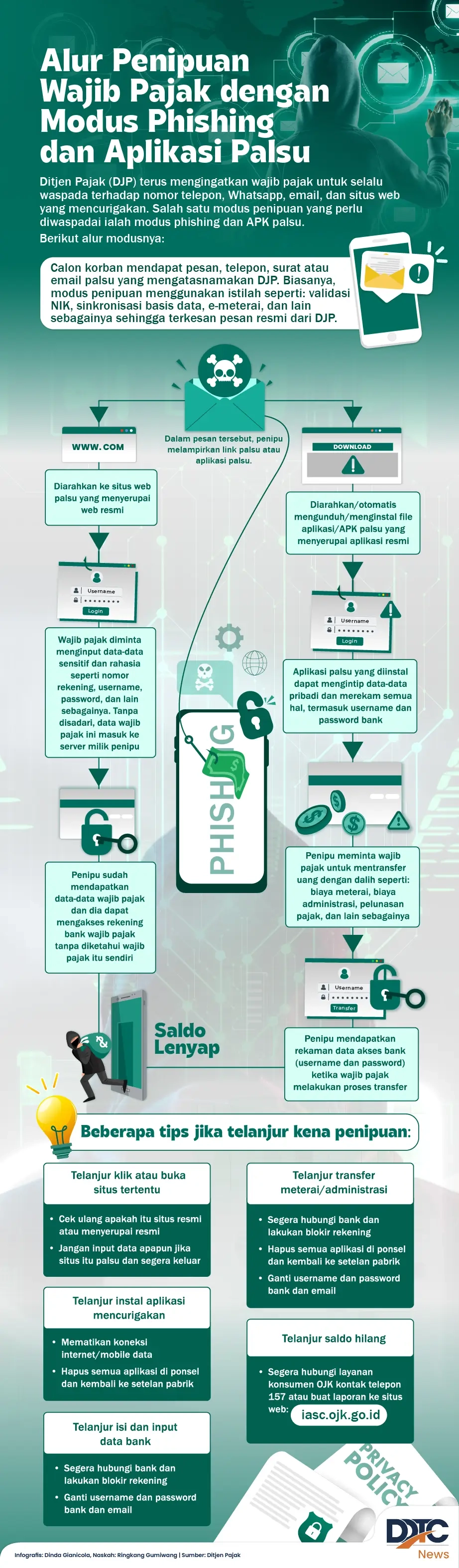 Alur Penipuan Wajib Pajak dengan Modus Phishing dan Aplikasi Palsu