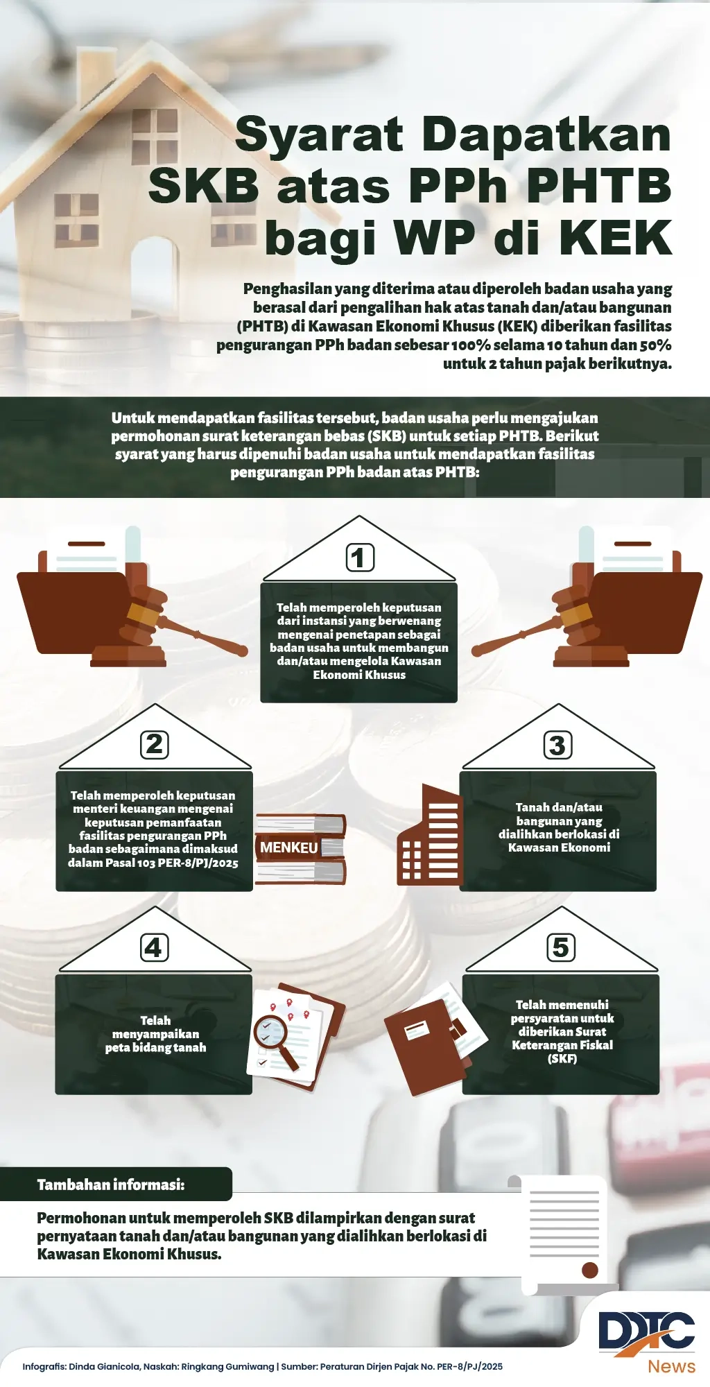 Syarat Dapatkan SKB atas PPh PHTB bagi WP di Kawasan Ekonomi Khusus