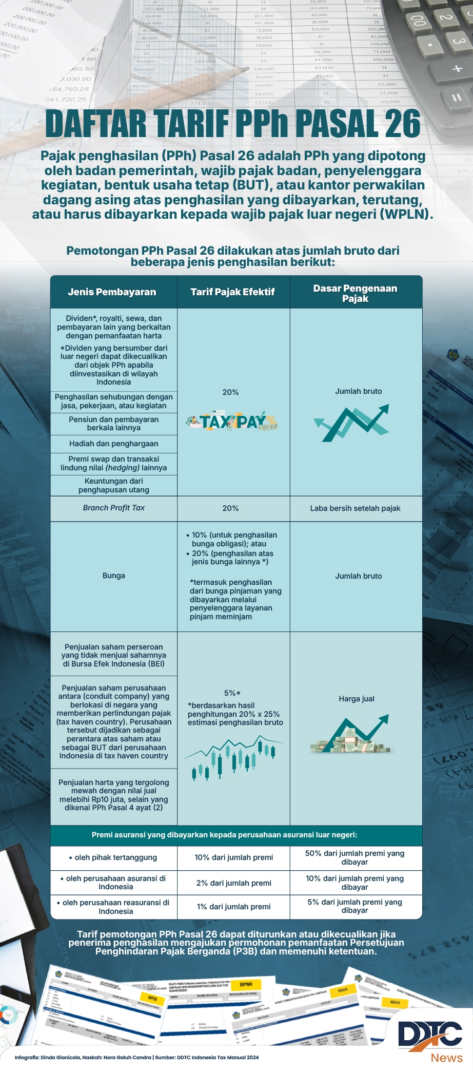 Daftar Tarif Pajak Penghasilan (PPh) Pasal 26