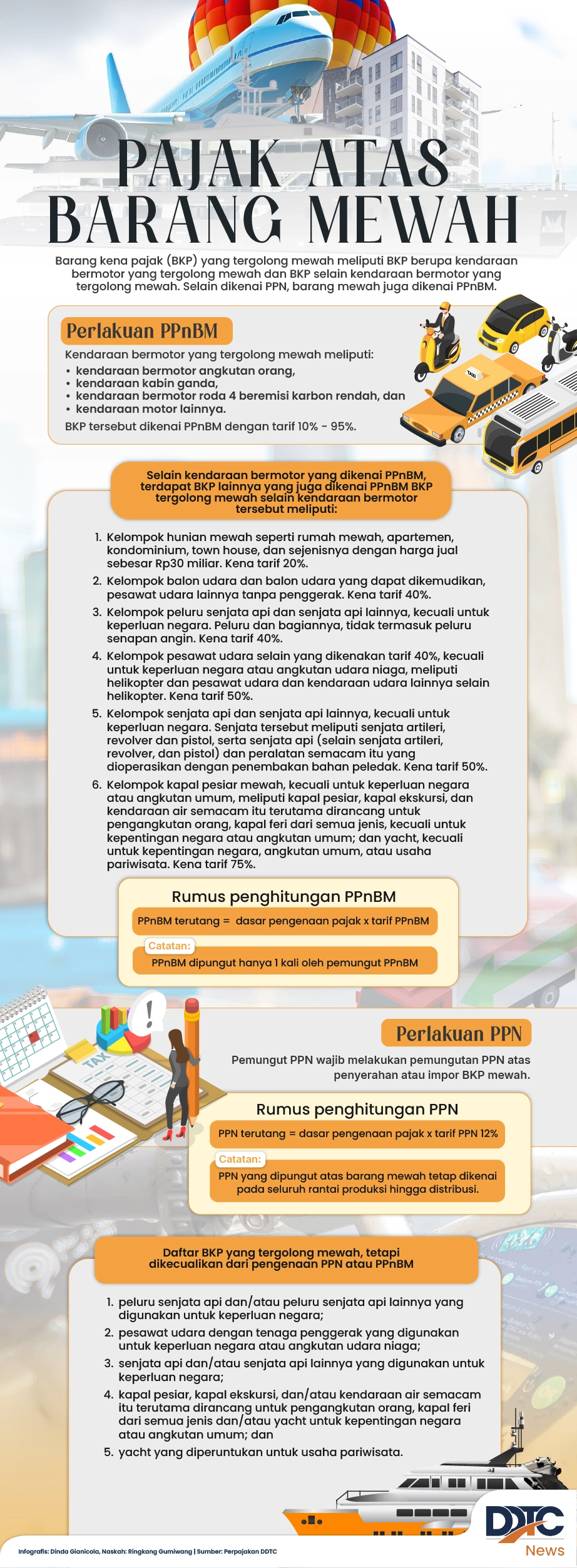 Pajak atas Barang-Barang Mewah di Indonesia