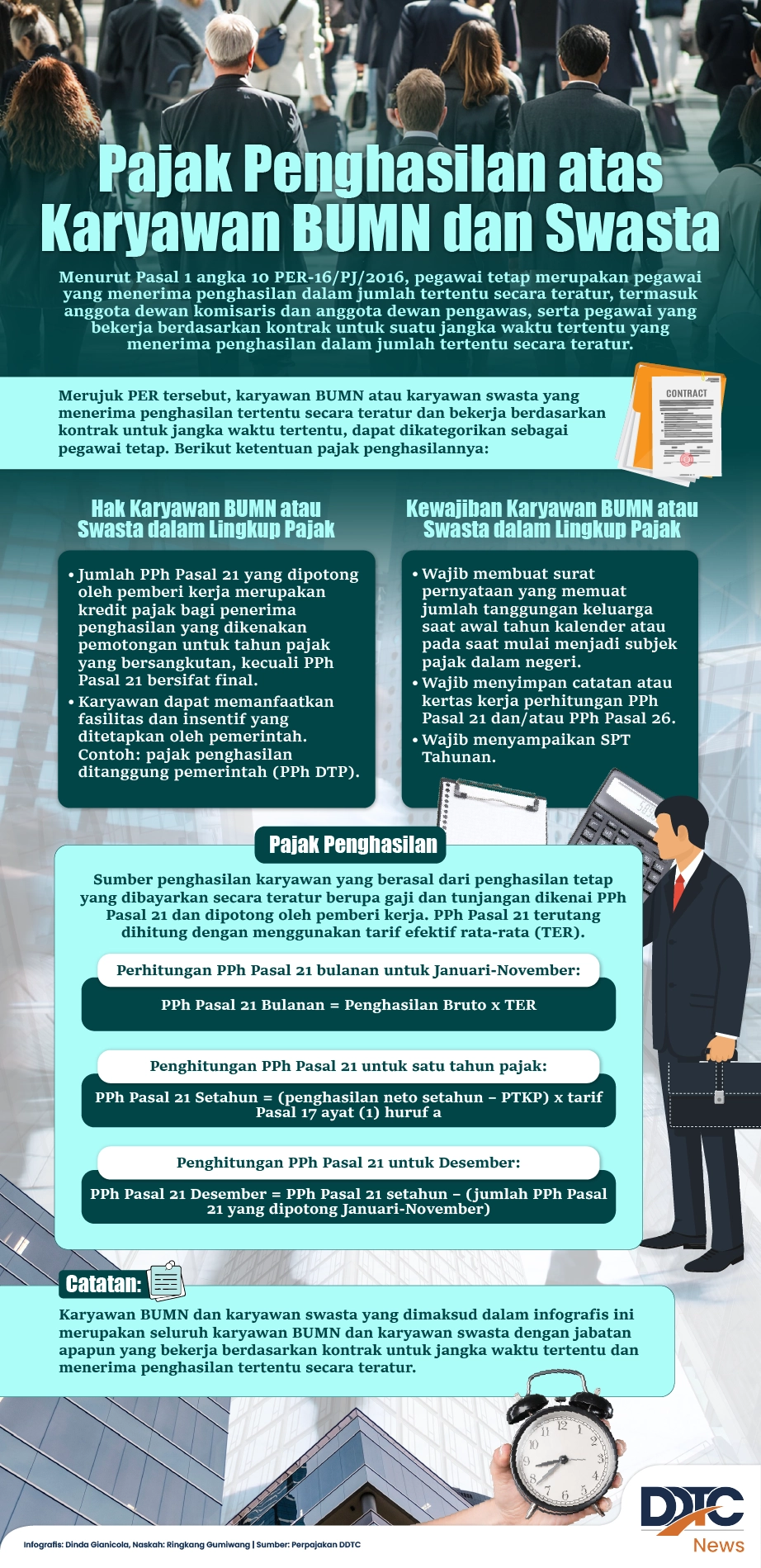 Penghitungan Pajak Penghasilan atas Karyawan BUMN dan Swasta