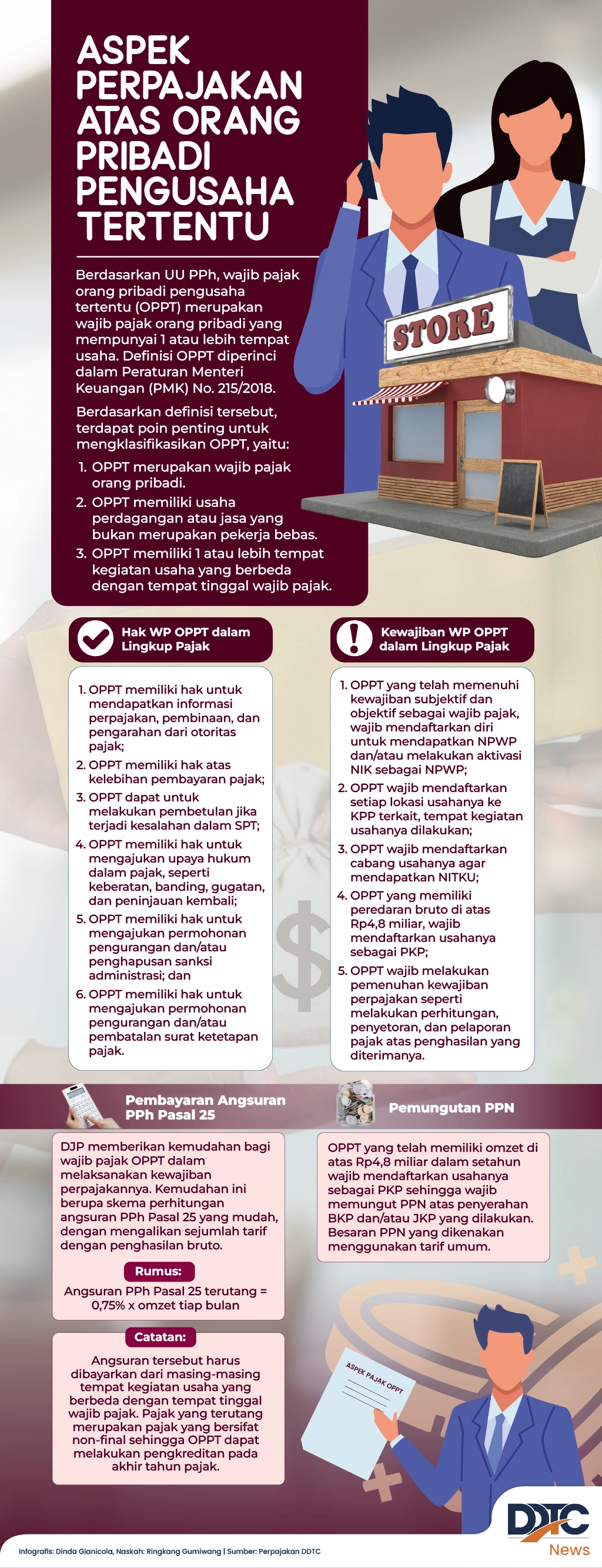 Aspek Perpajakan atas Orang Pribadi Pengusaha Tertentu