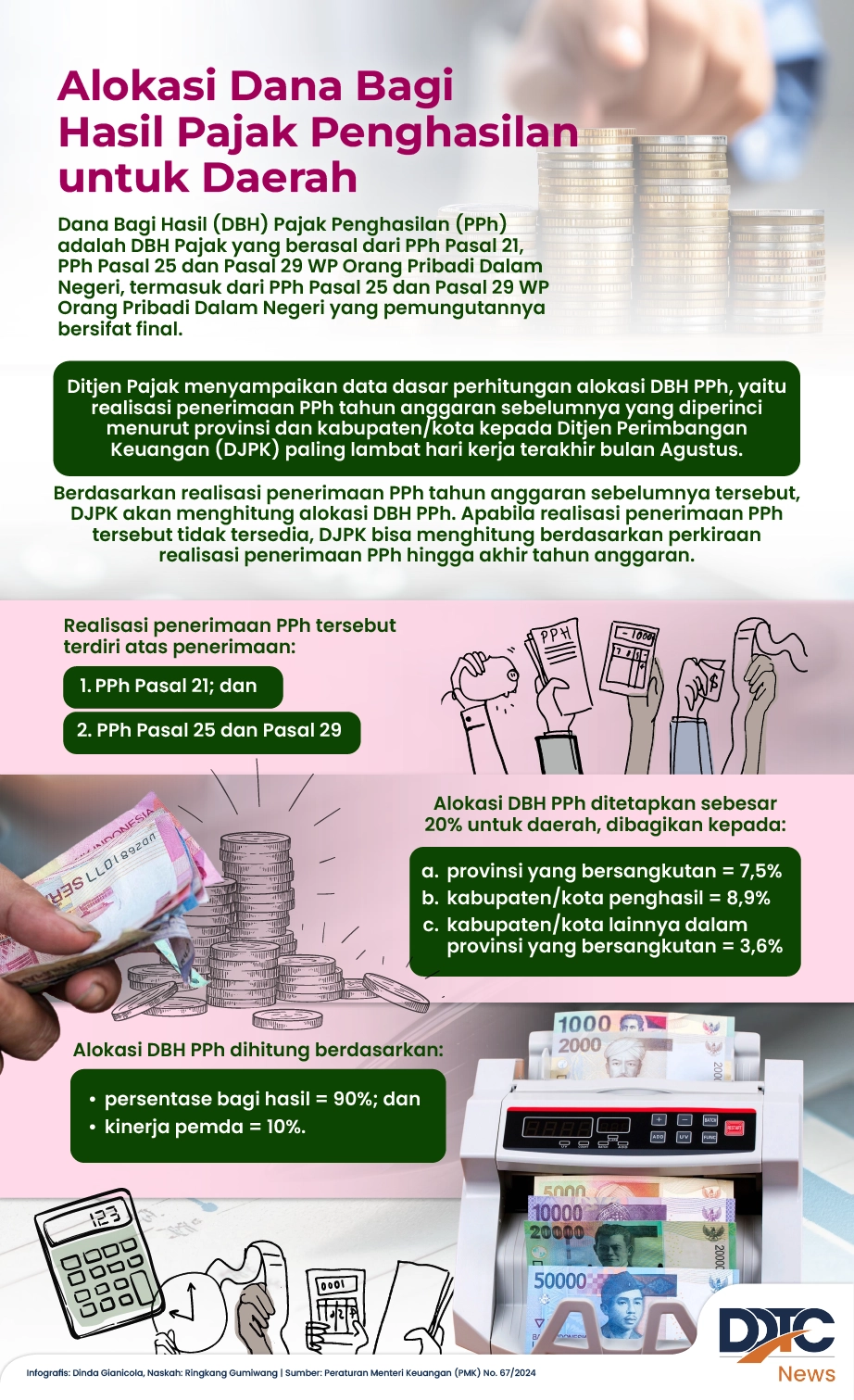 Alokasi Dana Bagi Hasil Pajak Penghasilan untuk Daerah