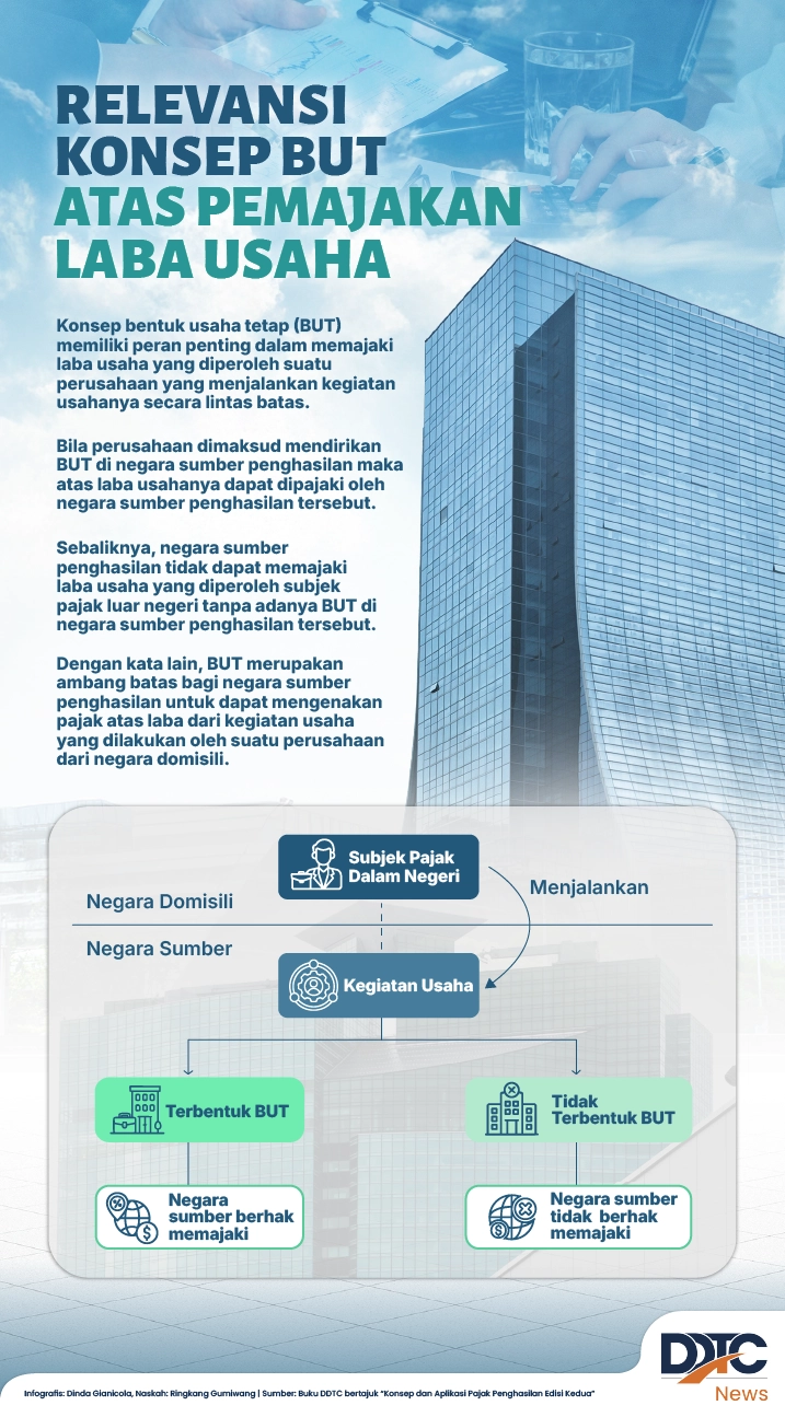 Relevansi Konsep BUT atas Pemajakan Laba Usaha